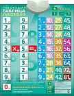 Звуковой плакат "Говорящая Таблица Умножения"